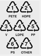 Look for resin numbers on plastic items to see if they are recycled in you area. (Image: bolivarcom.com)