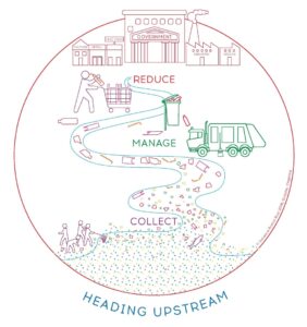 Heading Upstream: a framework to address the ocean plastic waste problem (Image: R.Prince-Ruiz)