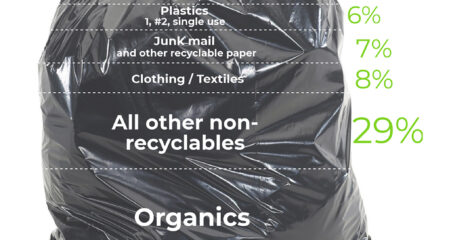 NYC Trash Refuse Stream